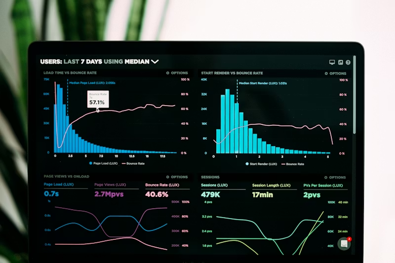 Daten & Dashboard